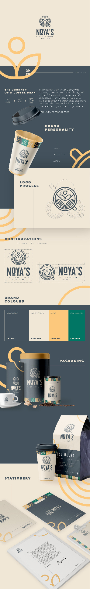 NOYA'S